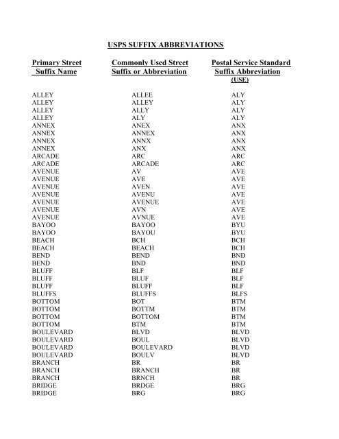 USPS SUFFIX ABBREVIATIONS Primary Street Commonly Used ...