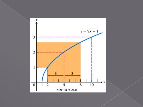 Slides: Definição de Limite - UTFPR