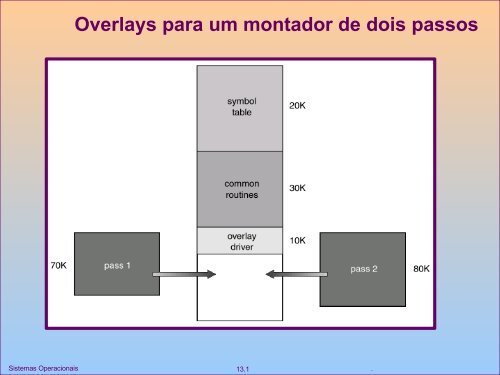 Slides Gerencia Memoria do Professor Wagner Zola - UTFPR