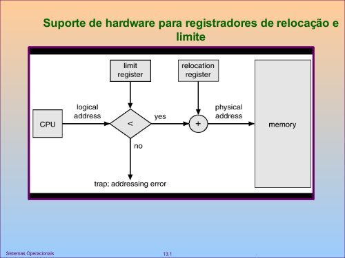 Slides Gerencia Memoria do Professor Wagner Zola - UTFPR