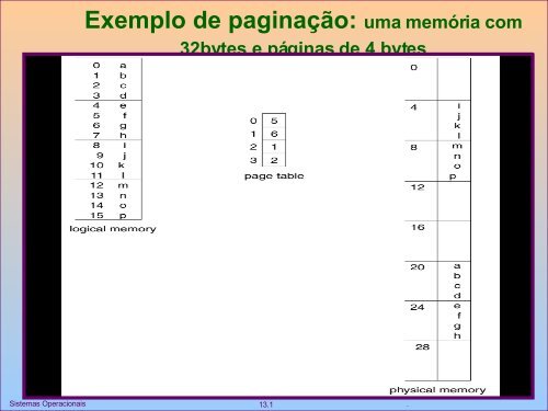 Slides Gerencia Memoria do Professor Wagner Zola - UTFPR