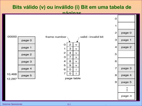 Slides Gerencia Memoria do Professor Wagner Zola - UTFPR