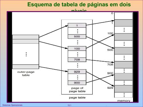 Slides Gerencia Memoria do Professor Wagner Zola - UTFPR