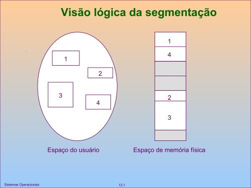 Slides Gerencia Memoria do Professor Wagner Zola - UTFPR