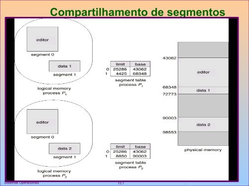 Slides Gerencia Memoria do Professor Wagner Zola - UTFPR