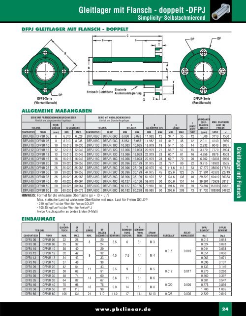 Gleitlager mit Flansch