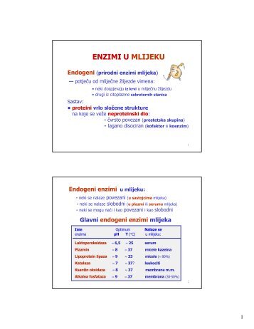 Sastojci mlijeka-enzimi i mikroorganizmi - PBF