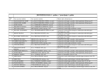 BIOTEHNOLOGIJA 1. godina, + *ponavljanje 1. godine - PBF