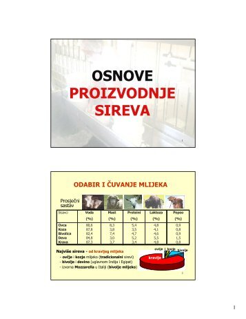 Sirarstvo-osnove proizvodnje - PBF