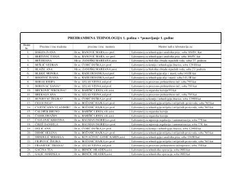 PREHRAMBENA TEHNOLOGIJA 1. godina + *ponavljanje 1 ... - PBF
