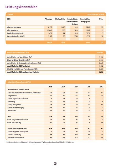 GeschÃ¤ftsbericht Kurzversion 2012 (pdf, 3.6Mb) - Psychiatrie ...