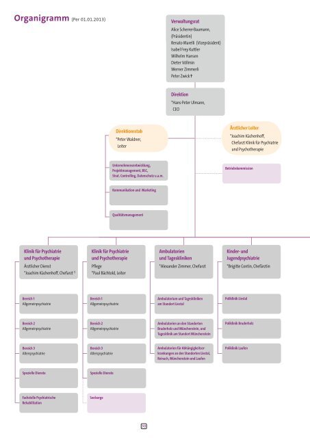 GeschÃ¤ftsbericht Kurzversion 2012 (pdf, 3.6Mb) - Psychiatrie ...