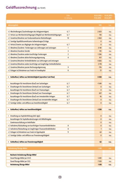 GeschÃ¤ftsbericht Kurzversion 2012 (pdf, 3.6Mb) - Psychiatrie ...