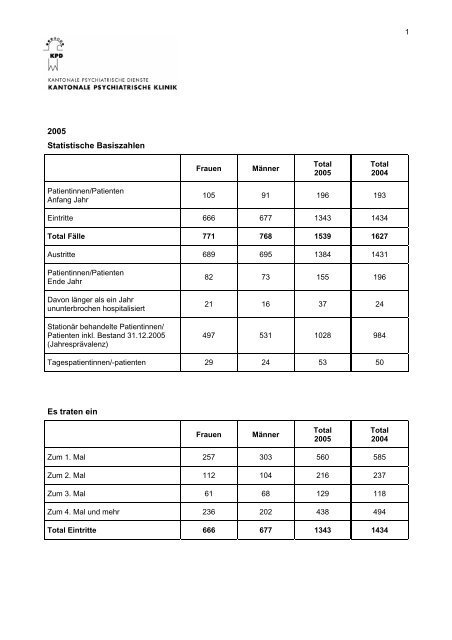 Medizinische Statistik (pdf, 104.2Kb)