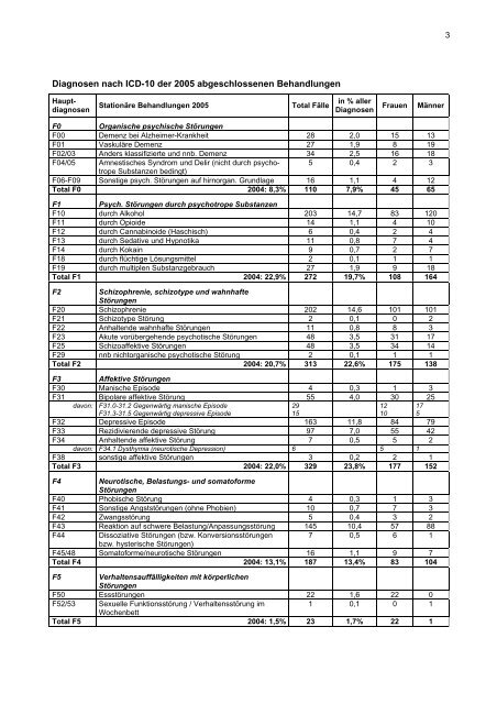 Medizinische Statistik (pdf, 104.2Kb)