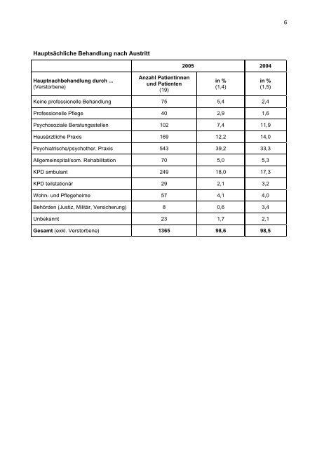 Medizinische Statistik (pdf, 104.2Kb)