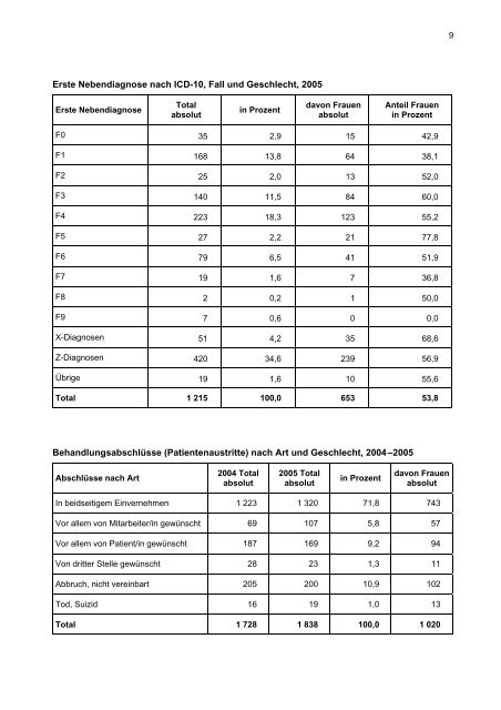 Medizinische Statistik (pdf, 104.2Kb)