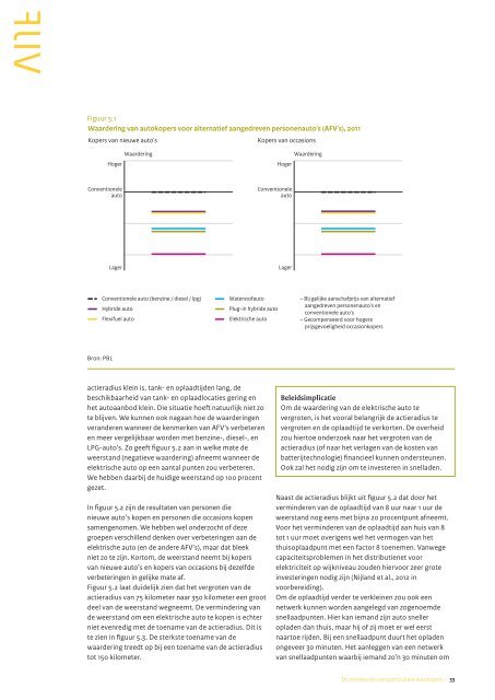 Rijden op elektriciteit, waterstof of biobrandstoffen - Planbureau voor ...