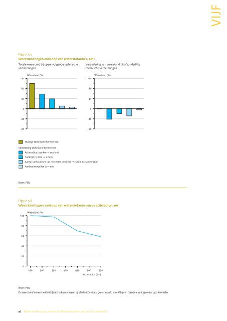 Rijden op elektriciteit, waterstof of biobrandstoffen - Planbureau voor ...