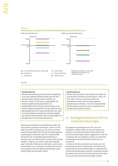 Rijden op elektriciteit, waterstof of biobrandstoffen - Planbureau voor ...