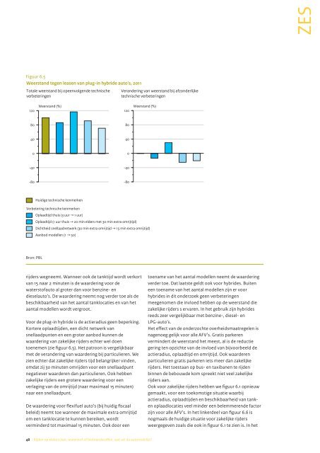 Rijden op elektriciteit, waterstof of biobrandstoffen - Planbureau voor ...