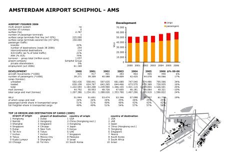 ATLAS OF CARGO AIRPORTS IN EUROPE