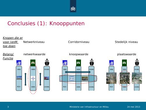 Perspectief voor Ketens en Knooppunten. (pdf)