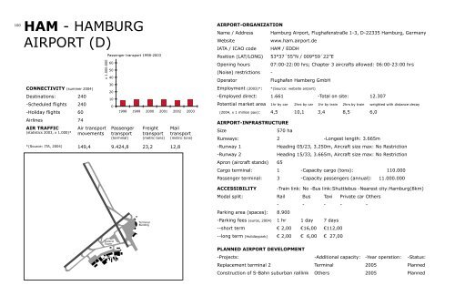 at las of airports in northwest europe - Planbureau voor de ...