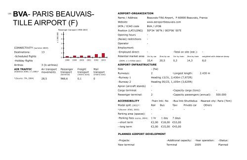 at las of airports in northwest europe - Planbureau voor de ...