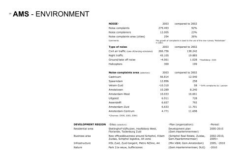 at las of airports in northwest europe - Planbureau voor de ...