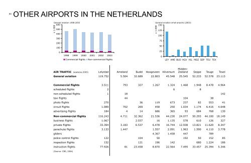 at las of airports in northwest europe - Planbureau voor de ...