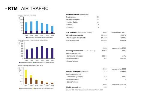 at las of airports in northwest europe - Planbureau voor de ...