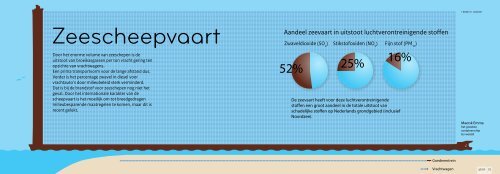 'Nederland Verbeeld' (PDF, 16 MB)