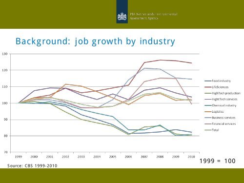 The Resistance of Dutch Regions to Economic Shocks