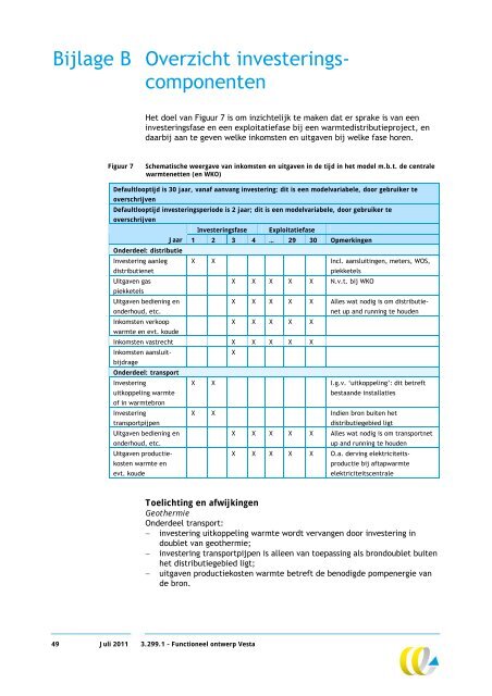 Functioneel ontwerp Vesta - Planbureau voor de Leefomgeving