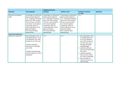 Functioneel ontwerp Vesta - Planbureau voor de Leefomgeving