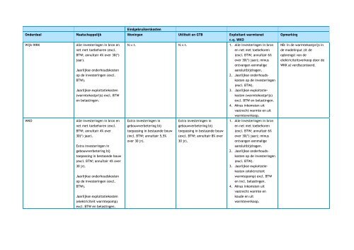 Functioneel ontwerp Vesta - Planbureau voor de Leefomgeving