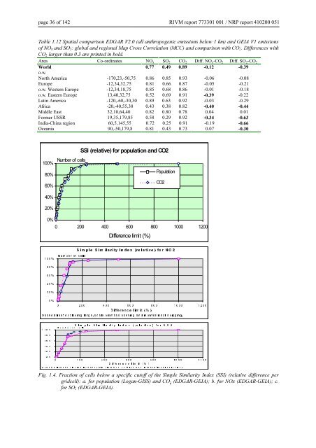 RIVM report xxxxxx xxx