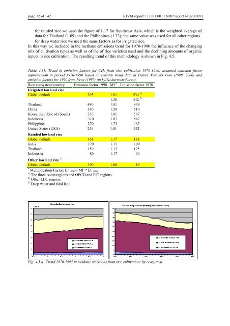 RIVM report xxxxxx xxx