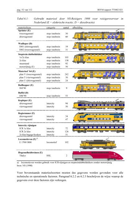 Het spoor in model: energiegebruik en emissies door het railvervoer ...