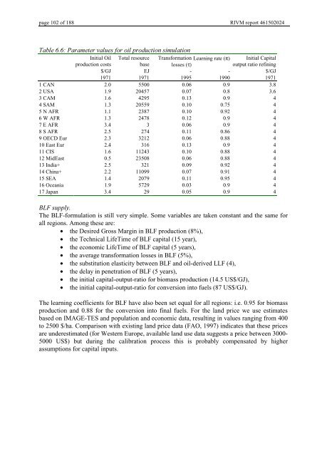 Targets IMage Energy Regional (TIMER) Model, Technical ...