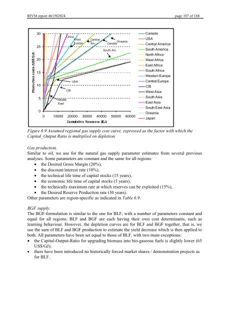 Targets IMage Energy Regional (TIMER) Model, Technical ...