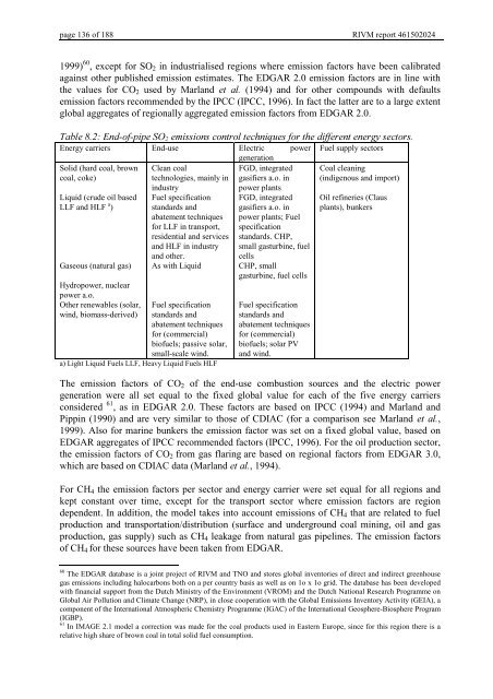 Targets IMage Energy Regional (TIMER) Model, Technical ...