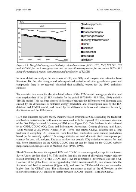 Targets IMage Energy Regional (TIMER) Model, Technical ...