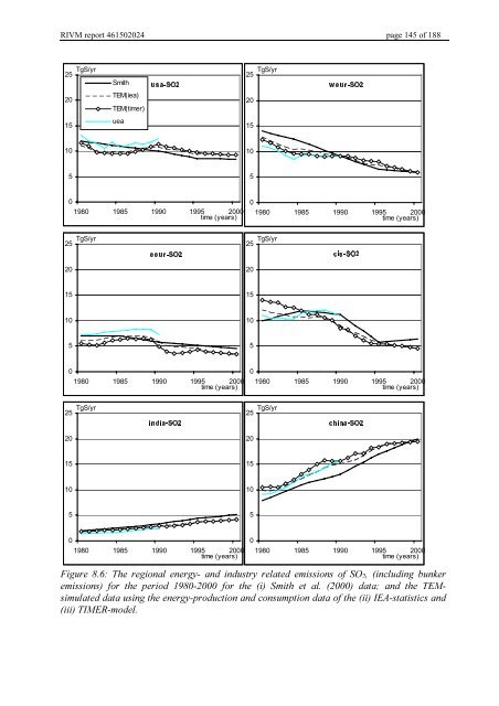 Targets IMage Energy Regional (TIMER) Model, Technical ...