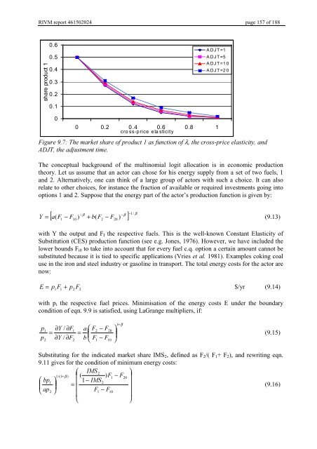 Targets IMage Energy Regional (TIMER) Model, Technical ...