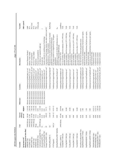 Targets IMage Energy Regional (TIMER) Model, Technical ...