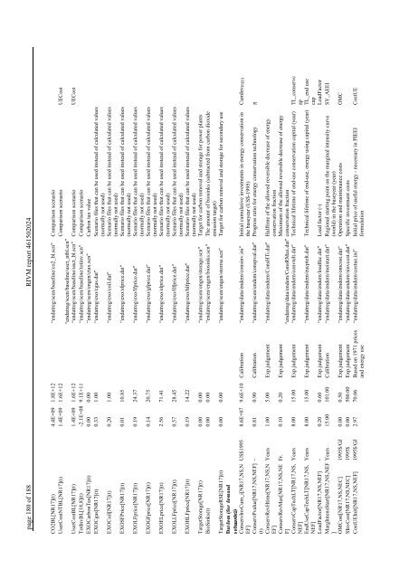 Targets IMage Energy Regional (TIMER) Model, Technical ...