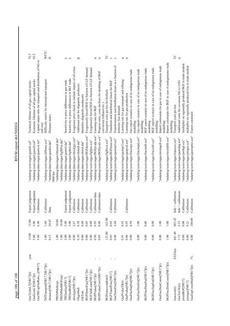 Targets IMage Energy Regional (TIMER) Model, Technical ...