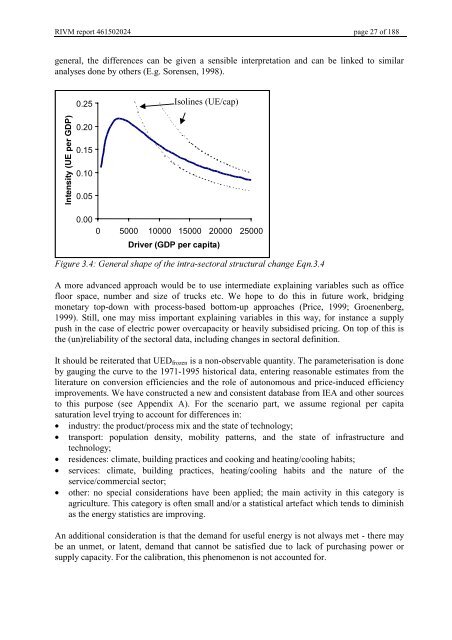 Targets IMage Energy Regional (TIMER) Model, Technical ...